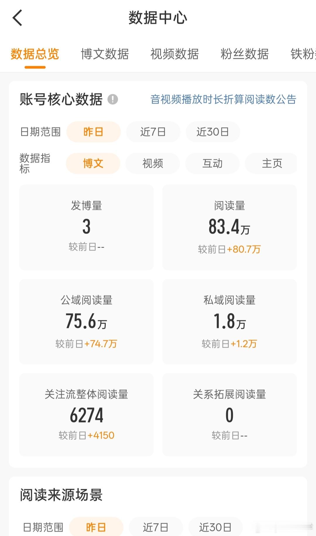 这推流太厉害了……不蹭rs 我ss不稳的情况下 靠一条微博推荐 竟然还能做到一天