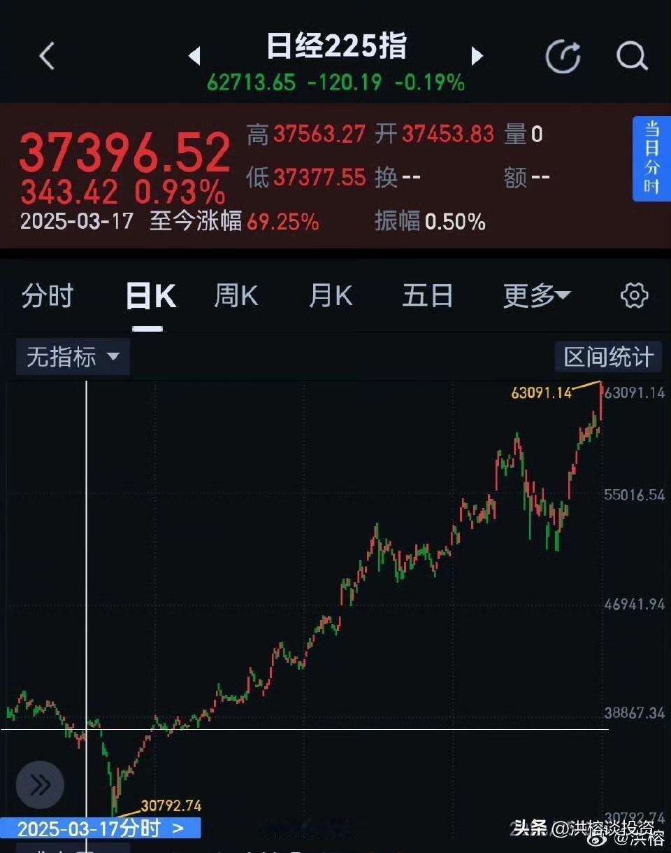 2025年3月17日，监管文件显示，巴菲特旗下伯克希尔·哈撒韦提高了对五家日本贸