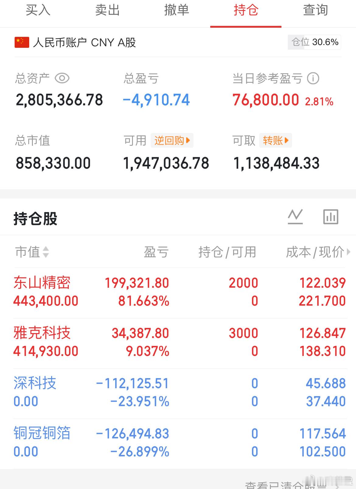 见好就收！今天的操作完成了，虽然不是很完美，但盈姐尽力了。真是没想到20厘米跌停