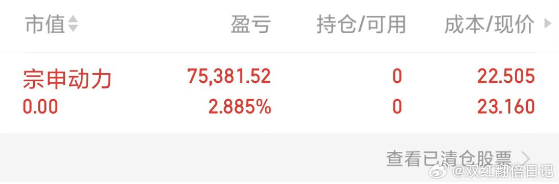 宗申动力 sz001696[股票] 清仓先走了 不要贪稳步前行，继续上新仓！ 