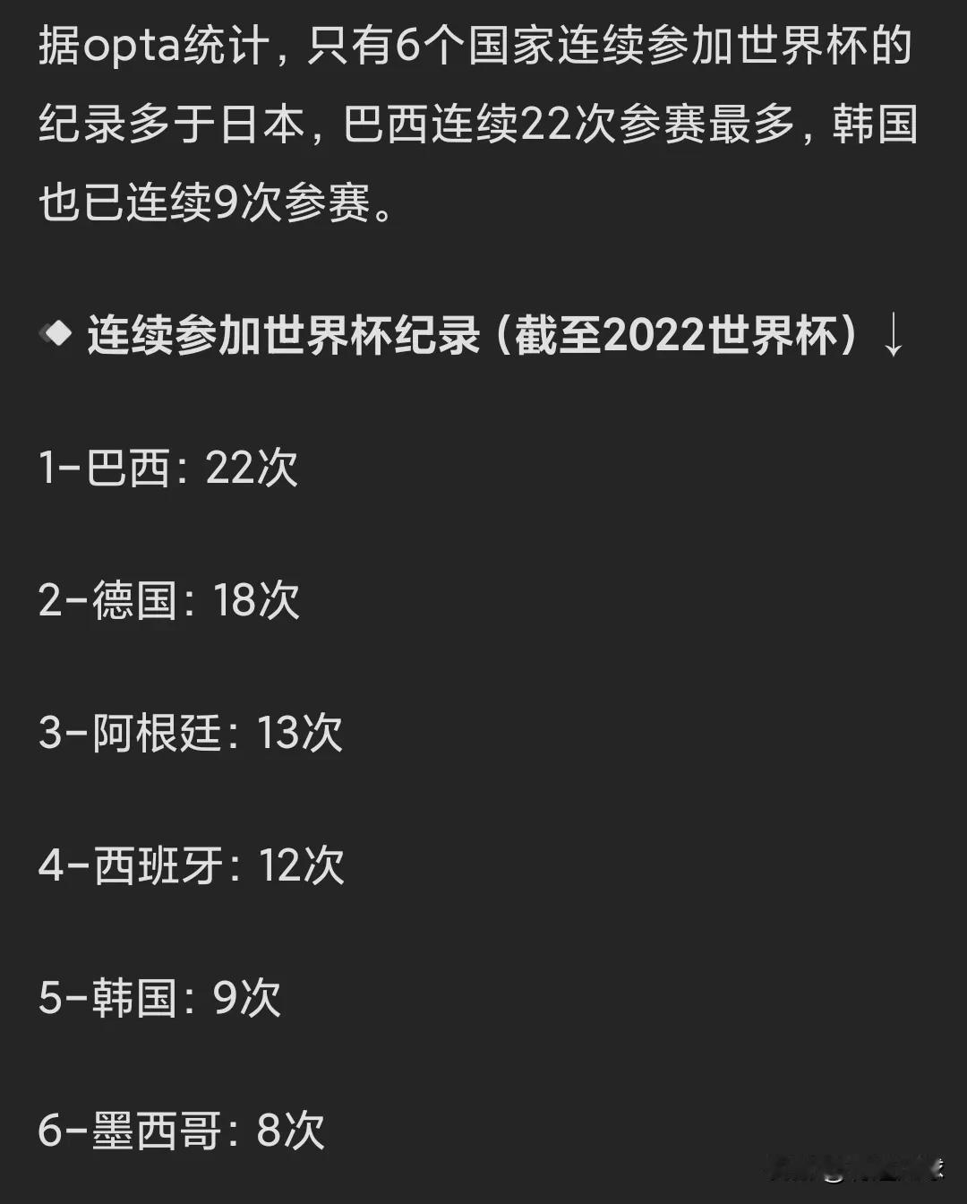 日本、韩国，都在向中国证明，
无论大国，小国，都可以踢好足球。
韩国连续9次参加