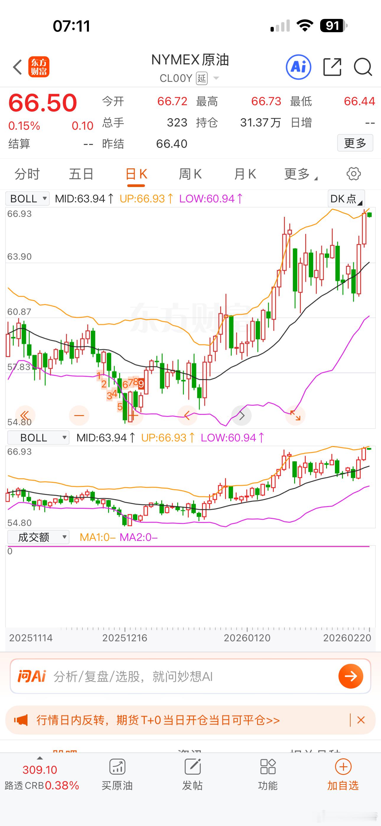 国际油价持续大幅上涨，一周涨幅已经超过6%，持有石油股的红包稳了！ 