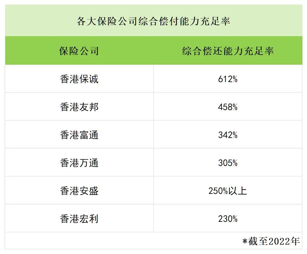 “偿付能力”是指保险公司承担赔偿或给付责任的能力。我国保险监管部门对保险公司的偿