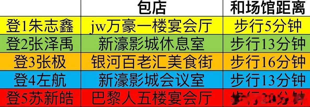 投：Top澳门演唱会各家包店出来了，朱志鑫家离得最近哎朱志鑫手势舞表情管理