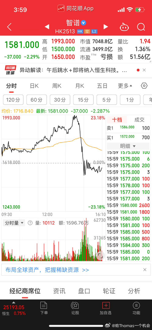 昨天刚说望不见智谱尾灯就奶死了？ 