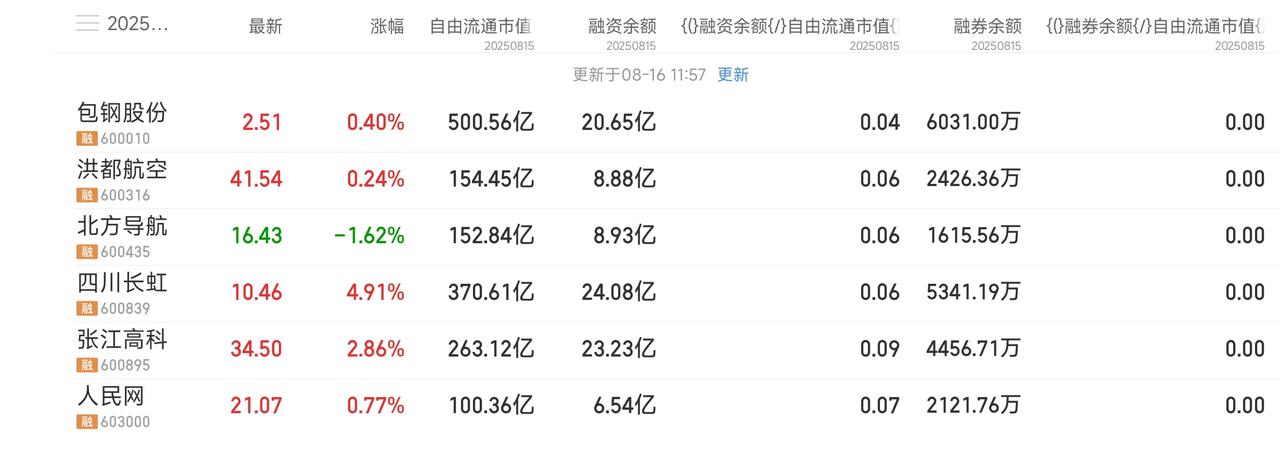 市场当前的融券规模如何？融券能T0?
常常看到网上有的人说机构量化T0做空，这些