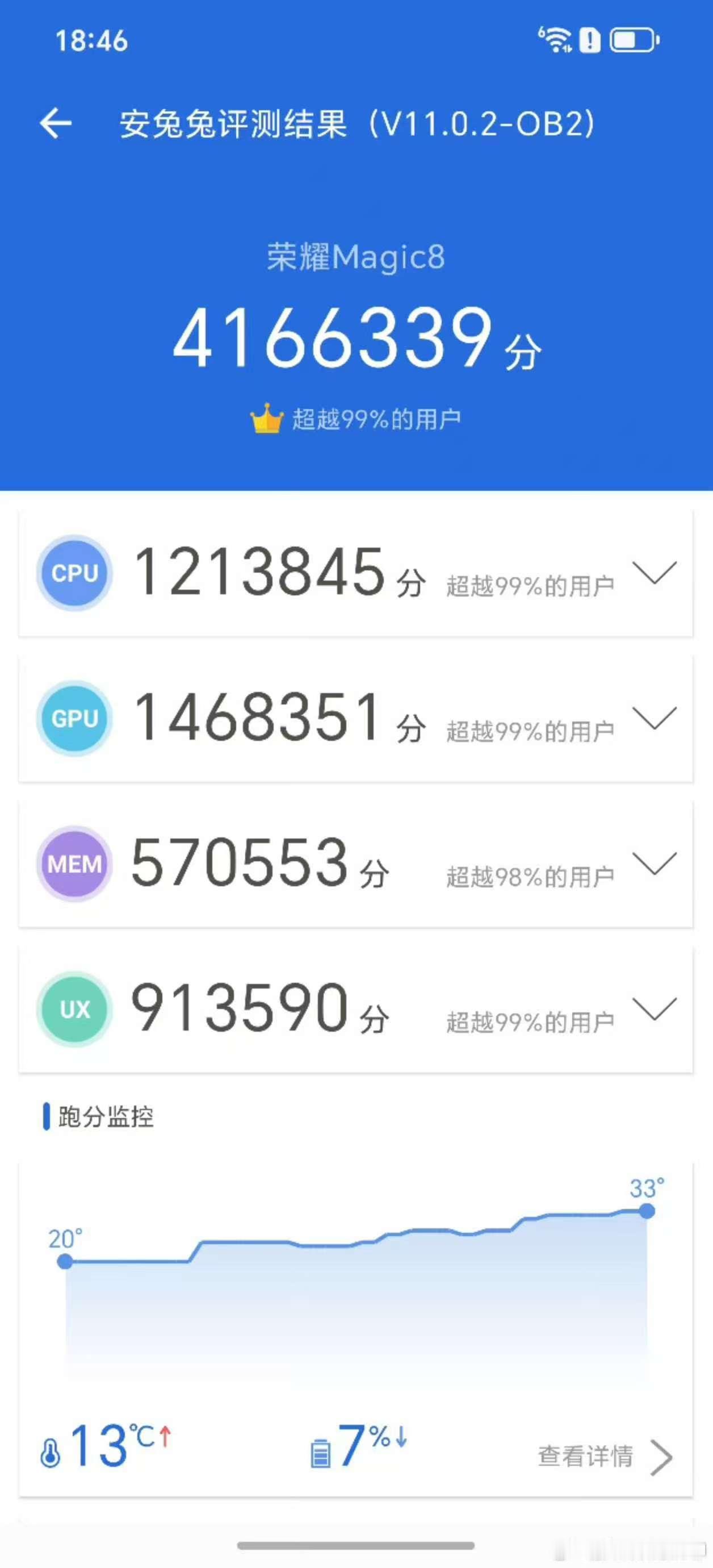 Magic8安兔兔跑分来了 太强了[doge][doge] ​​​