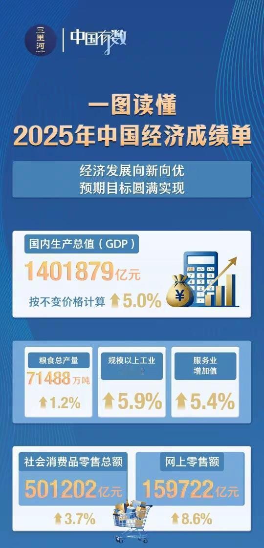 国外比较乱套，今日总统被抓，明日又要夺岛，关税大棒抡起，一个都跑不了！纵观世界风