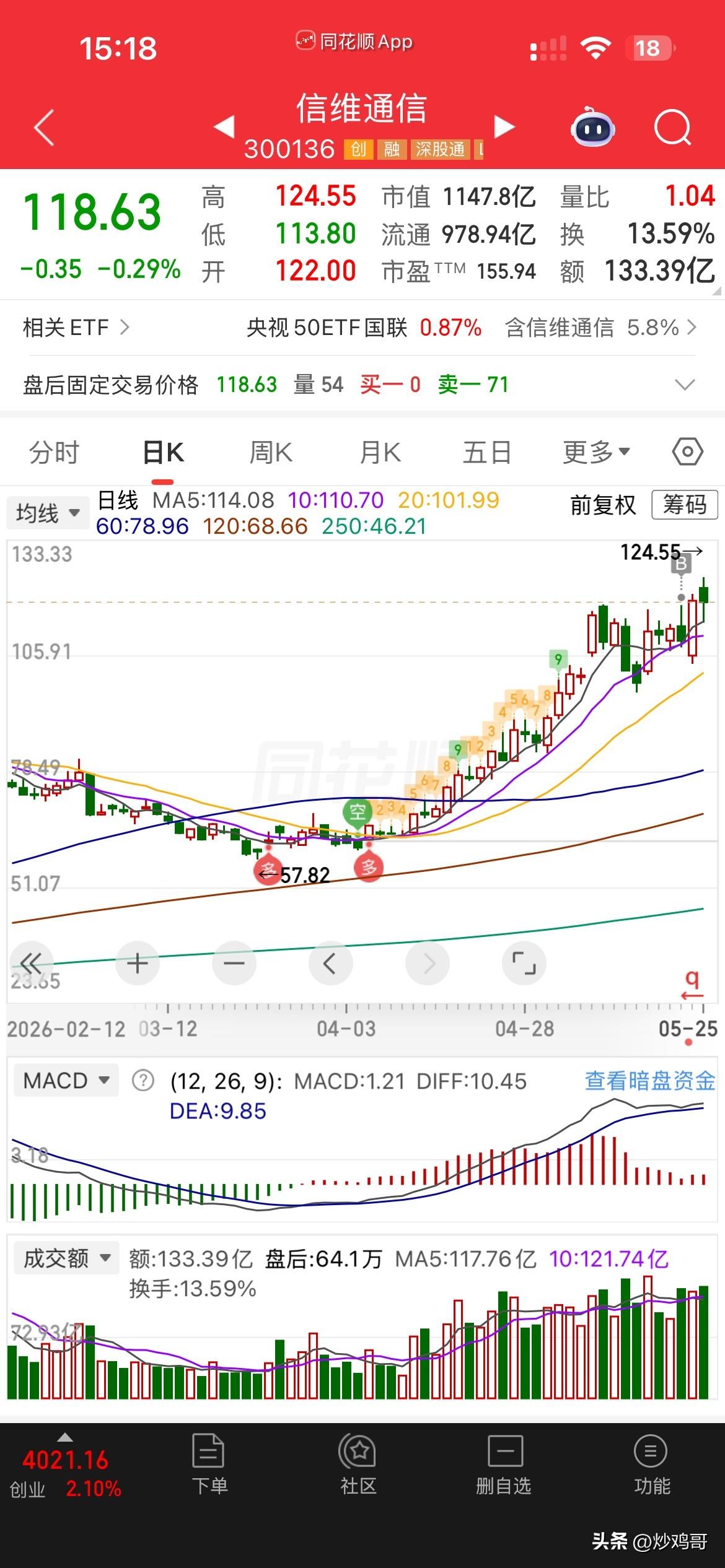 哎，信维呀信维，
好坏你也是商业航天龙头，
还叠加有MLCC概念，
人家风华又一