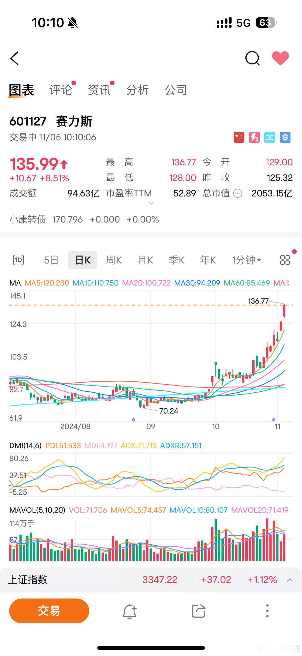 别喷华为了看赛力斯这表现 就问你服不服？ ​​​