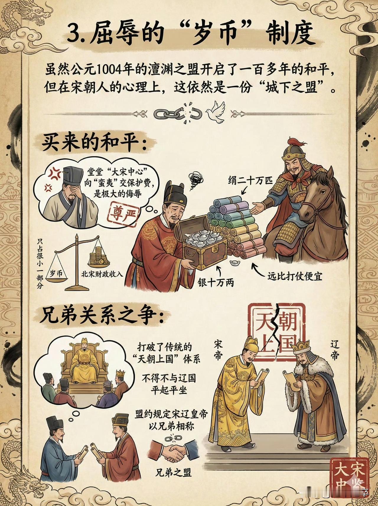 现今的美国与北宋的“神似”（只是个人感觉勿喷）👌
我之所以有这样的感觉是因为，