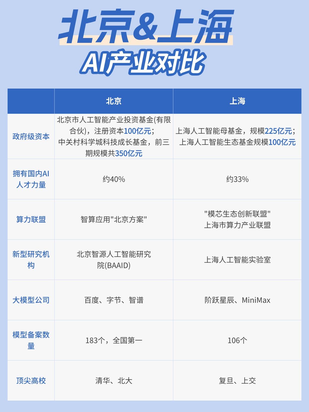 国产AI芯片集体上市，北京上海都赢麻了！

2025年最后一个月，国产AI算力圈