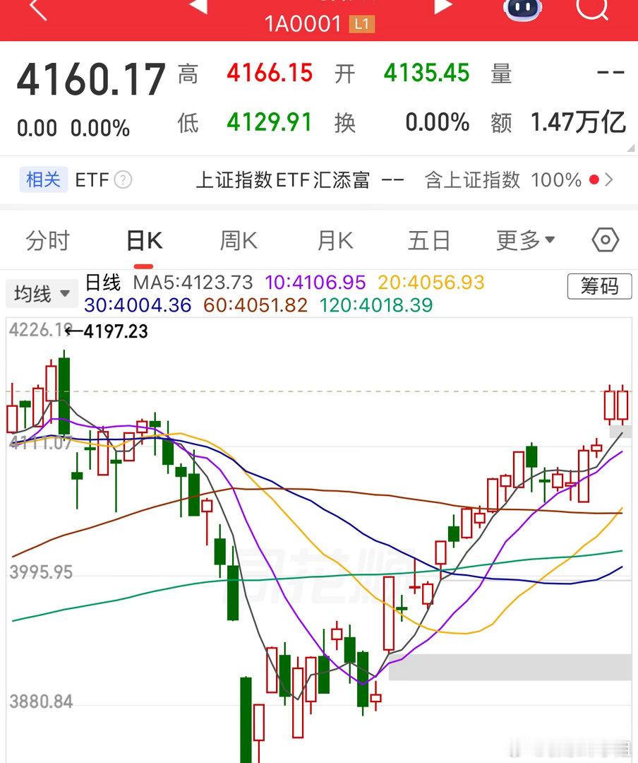 今天就看指数能冲高到什么位置，只要上涨没有出现明显滞涨，主力资金就很难完成集中出
