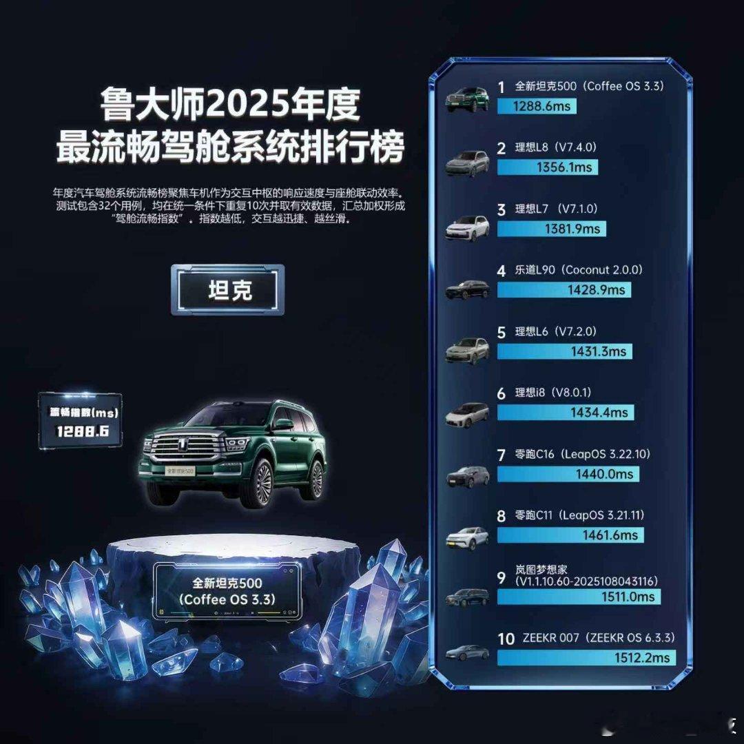 "鲁大师2025牛角尖颁奖盛典 这场盛典，用一份硬核榜单为我们锚定了2025年的