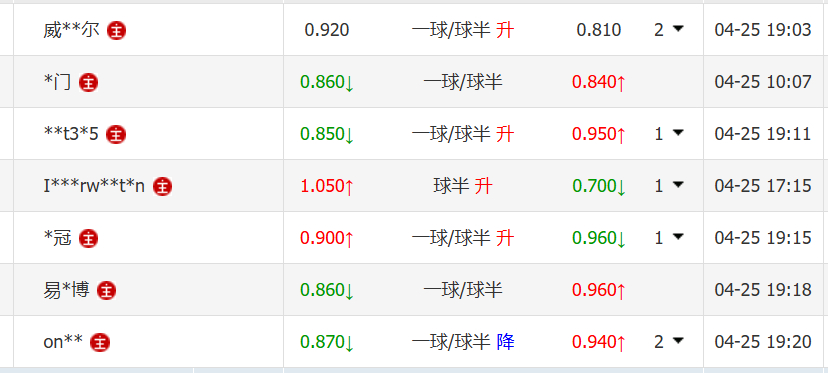 北京国安VS天津津门虎 首发阵容已出，法比奥、恩科洛洛伤病，国安跟上场一样，依然