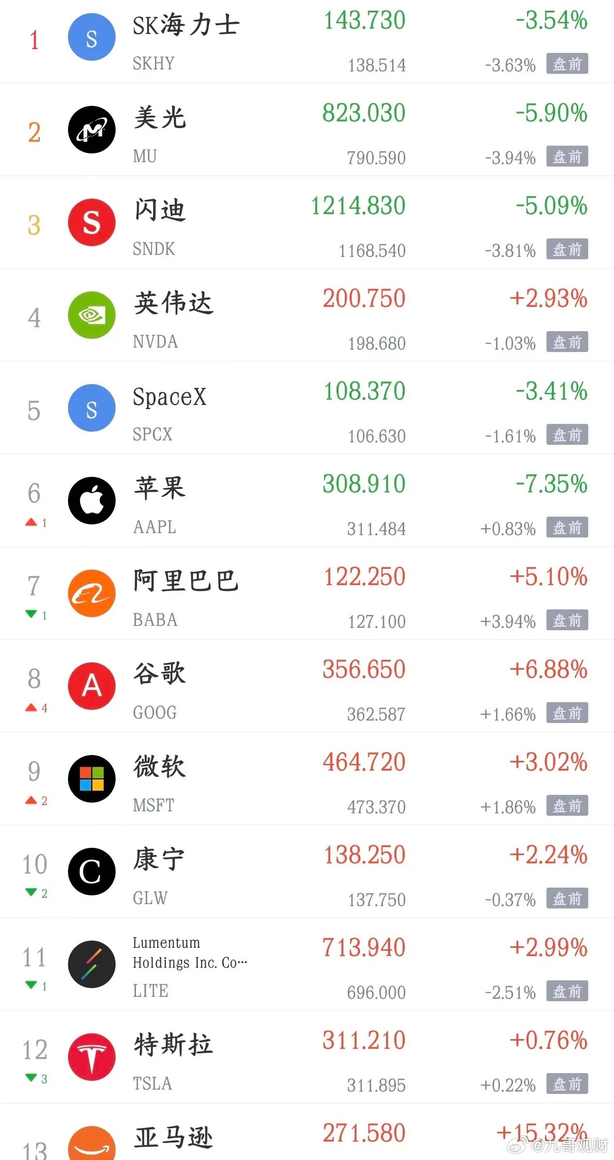 美股科技股又开始大跌了，明天A股再次面临挑战A股今天大跌，主要就是科技股大跌带动