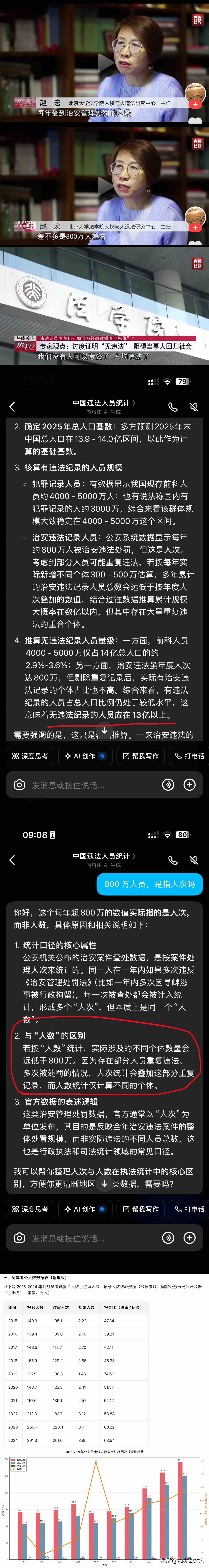 北京大学教授赵宏，做结论有数据依据吗？
