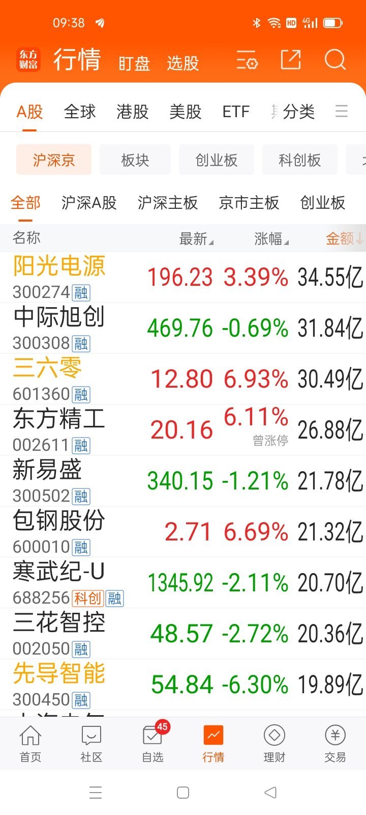 09：38从龙头看风格 ​​​