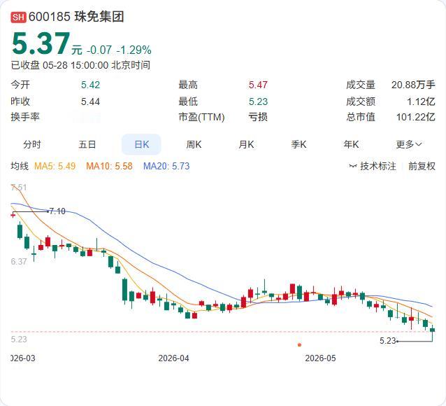 珠免集团子公司又摊上官司了！因侵责任纠纷被追加为第三人，洪湾公司陷入诉讼泥潭，这