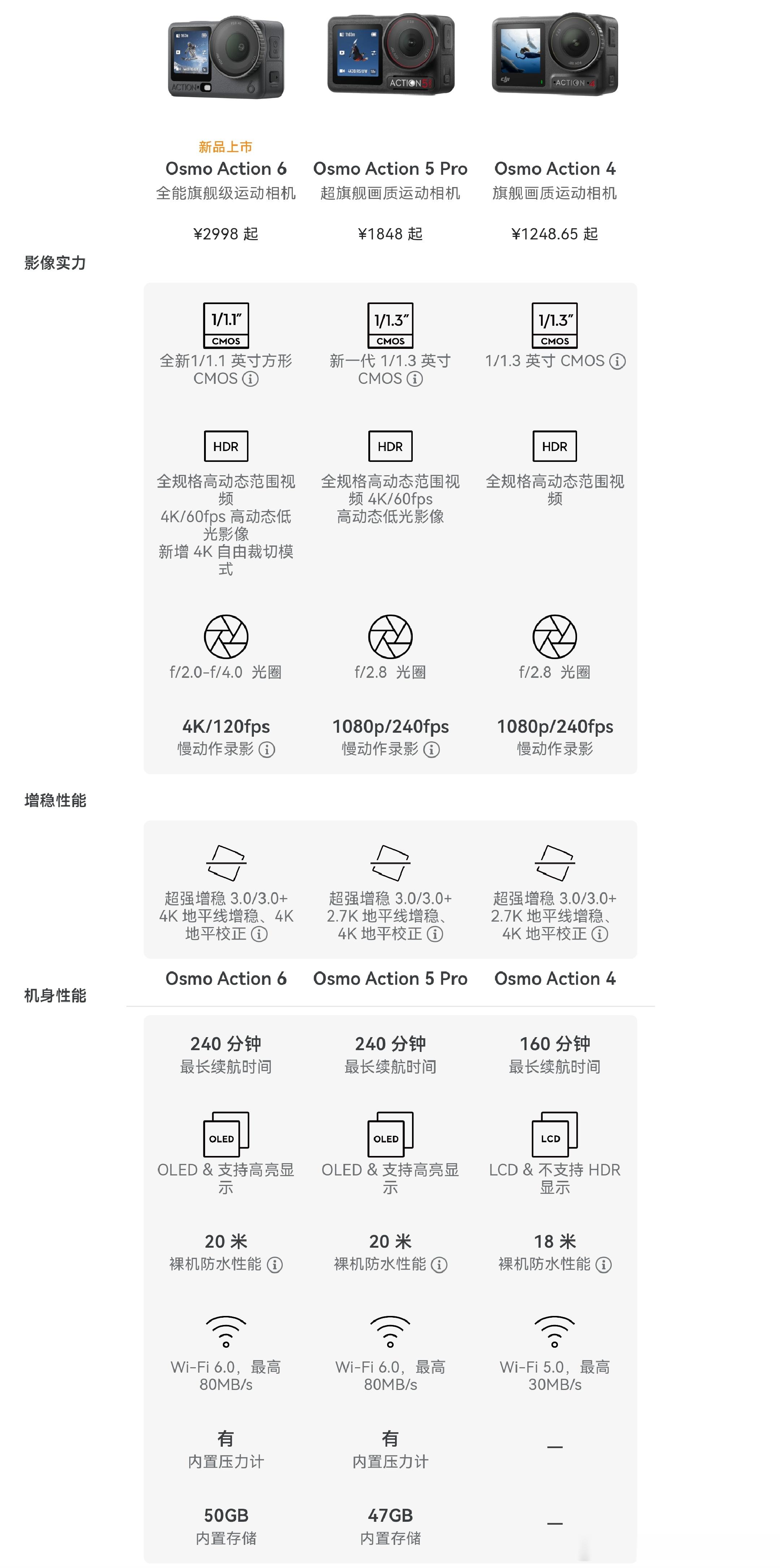 我最爱的大疆竟然也开始连续挤牙膏……Pocket4赶紧出来吧，最近发布会很频繁，