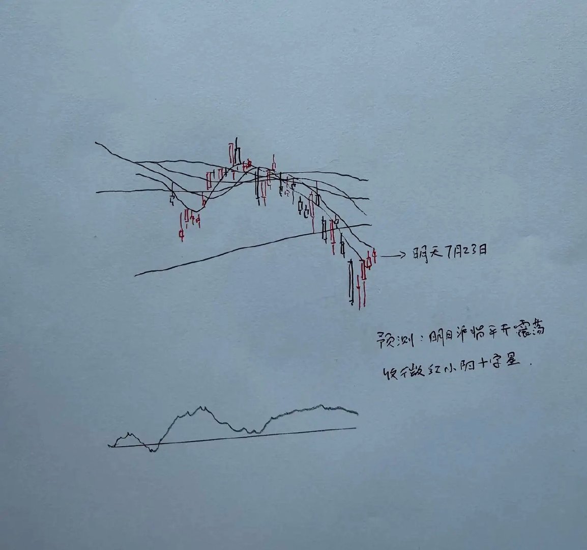 明天A股怎么走？到底是涨是跌？我做了一个大胆的预判为什么这么预判？三个具体理由：
