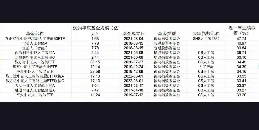 DeepSeek技术引爆AI制药新热潮，能否成为药物研发的“加速器”？
Deep