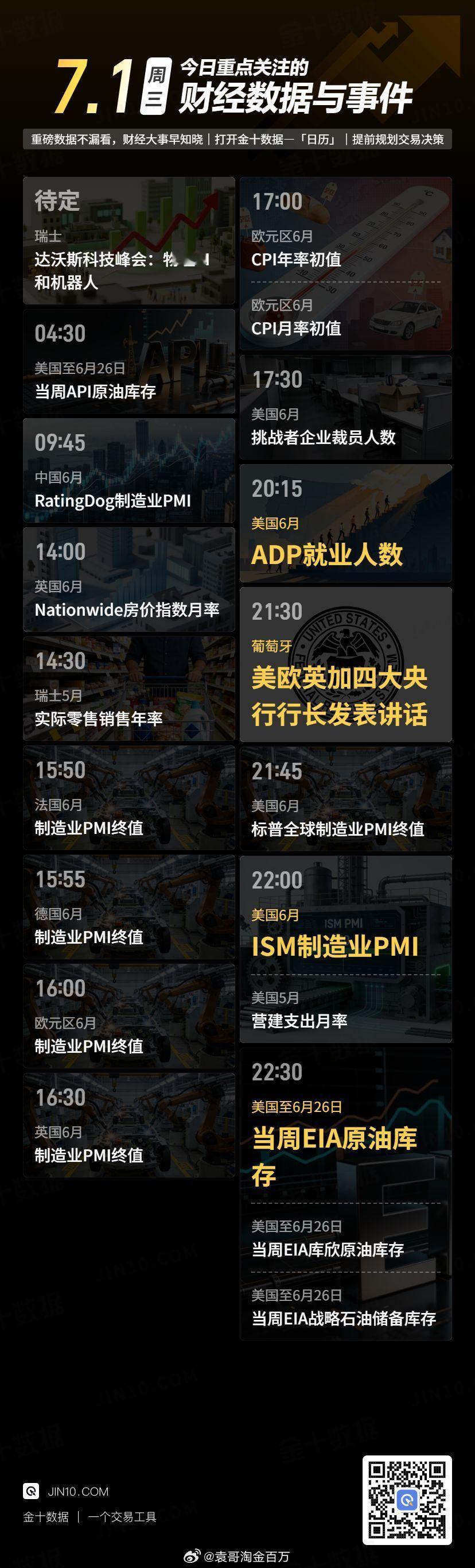 今日重点关注的财经数据与事件：2026年7月1日 周三① 待定 达沃斯科技峰会：