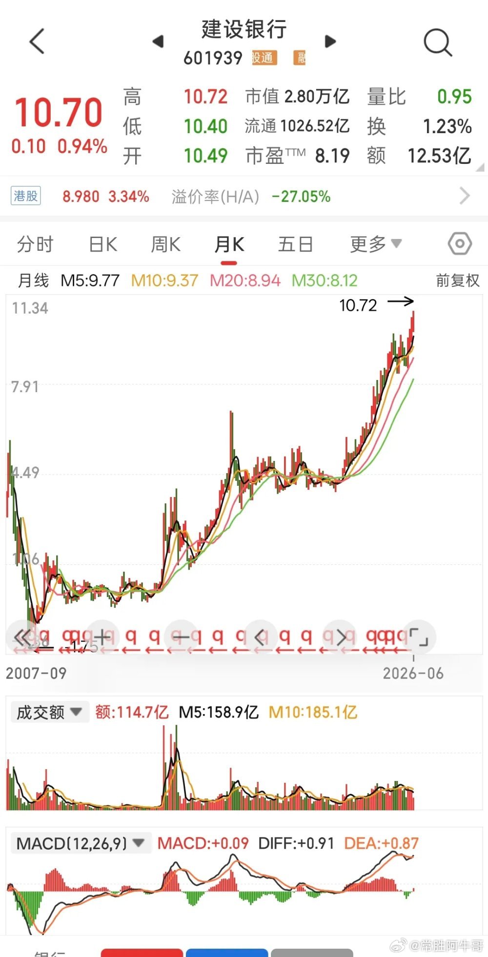 给你一百万，你会选择买哪只股票养老！1.宁德时代2.美的集团3.中国平安4.万科