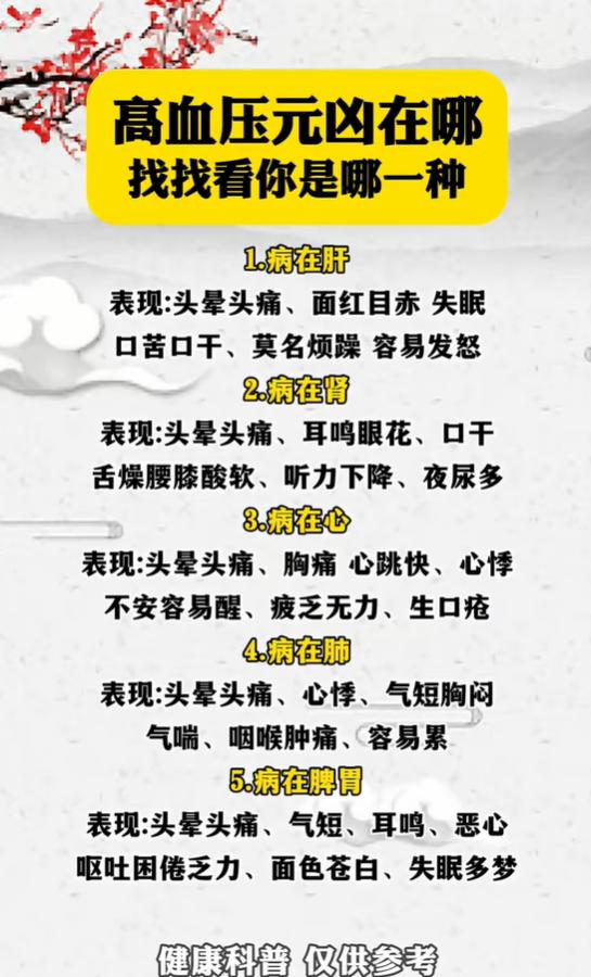 烦躁易怒、腰膝酸软，你的高血压对应哪一脏？
