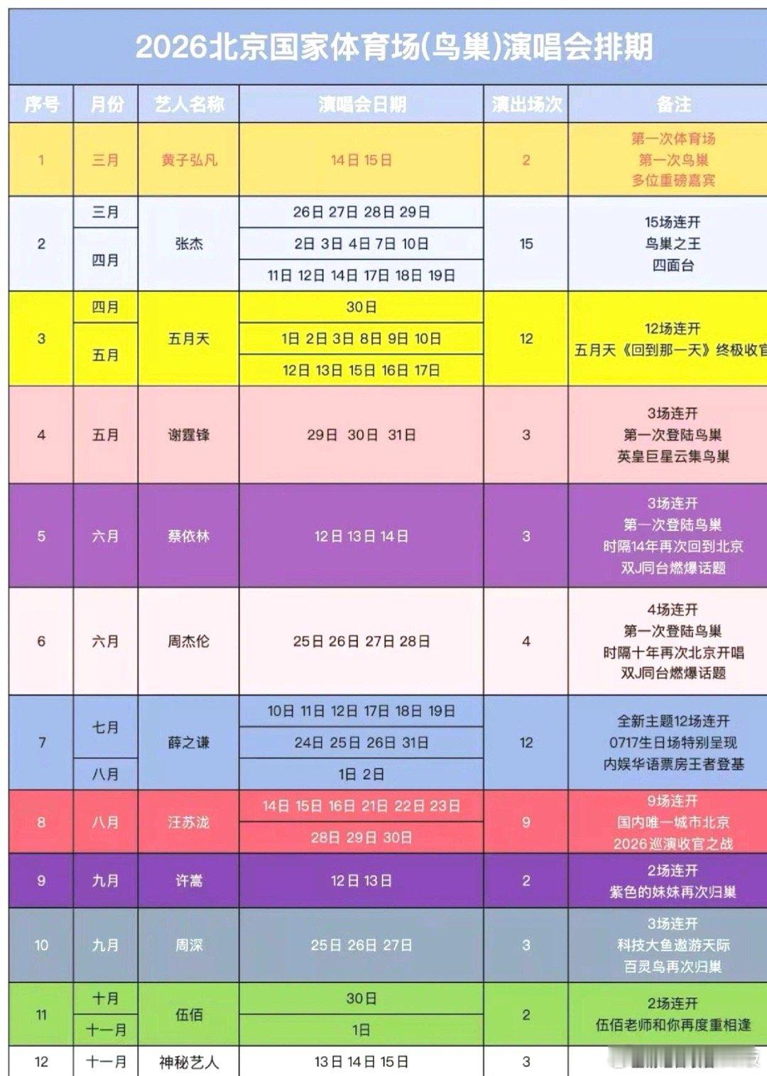 2026鸟巢演唱会承包了一年的快乐！黄子弘凡，周杰伦，赵雷，孙燕姿，张杰，五月天