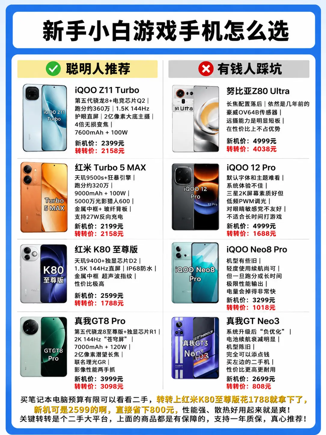 新手小白游戏手机怎么选。