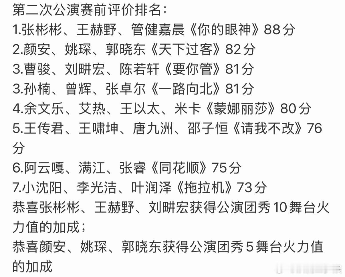 披哥2026二公小考排名披哥二公赛前排名 披荆斩棘二公小考排名来咯[流鼻血]披荆