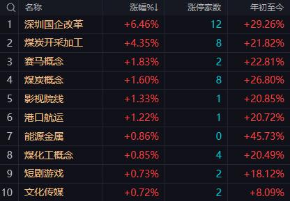【10月23日午评：午后大盘依然将围绕3900点上下震荡 并再做尾盘 为周五走势