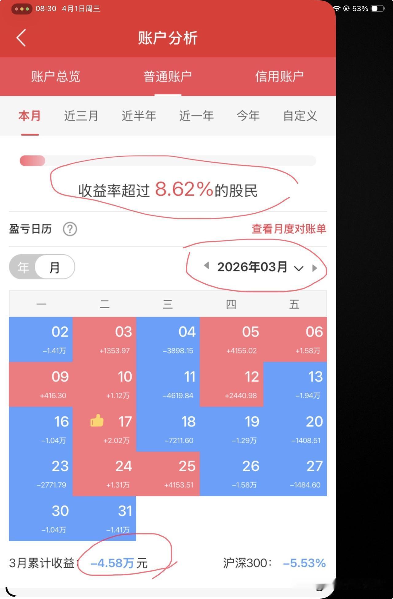 常在河边走，哪有不湿鞋！
三月结束，我大A战场上输的惨不忍睹，被硬生生拉走四头壮