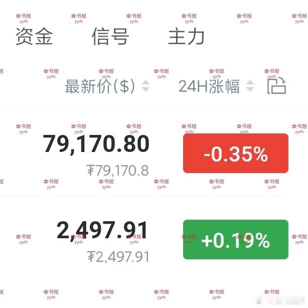 晚间回踩先做多，比特币78500-79000多，看80000-81000，姨太2