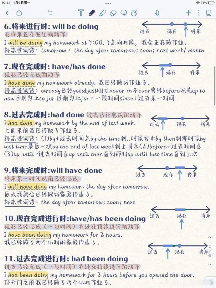 吃透这九张表，你的英语就牛了！高密度知识点 ​​​