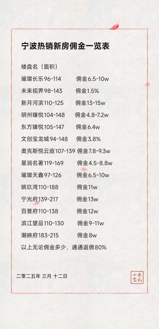 宁波新房佣金一览