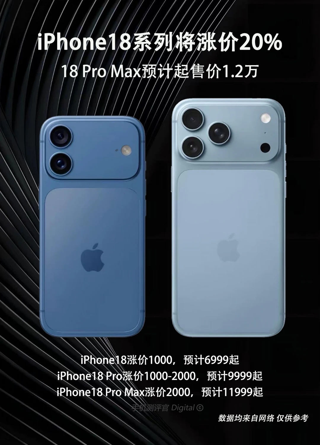 iPhone18系列预计全线涨价20%？