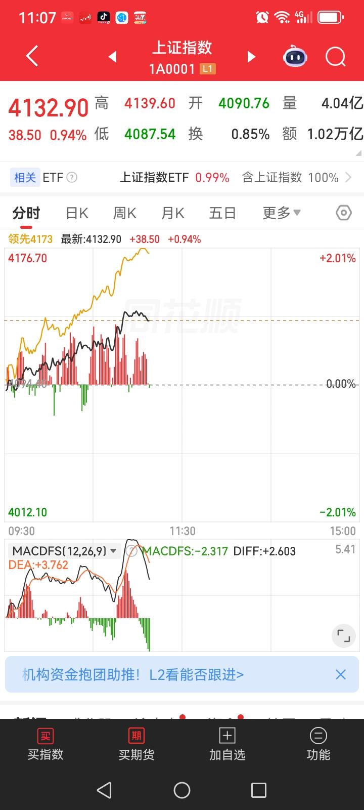 大盘大涨的昨天我就猜测今天大盘会涨，但是没想到会大涨，所以说今天是开门红，肯定会