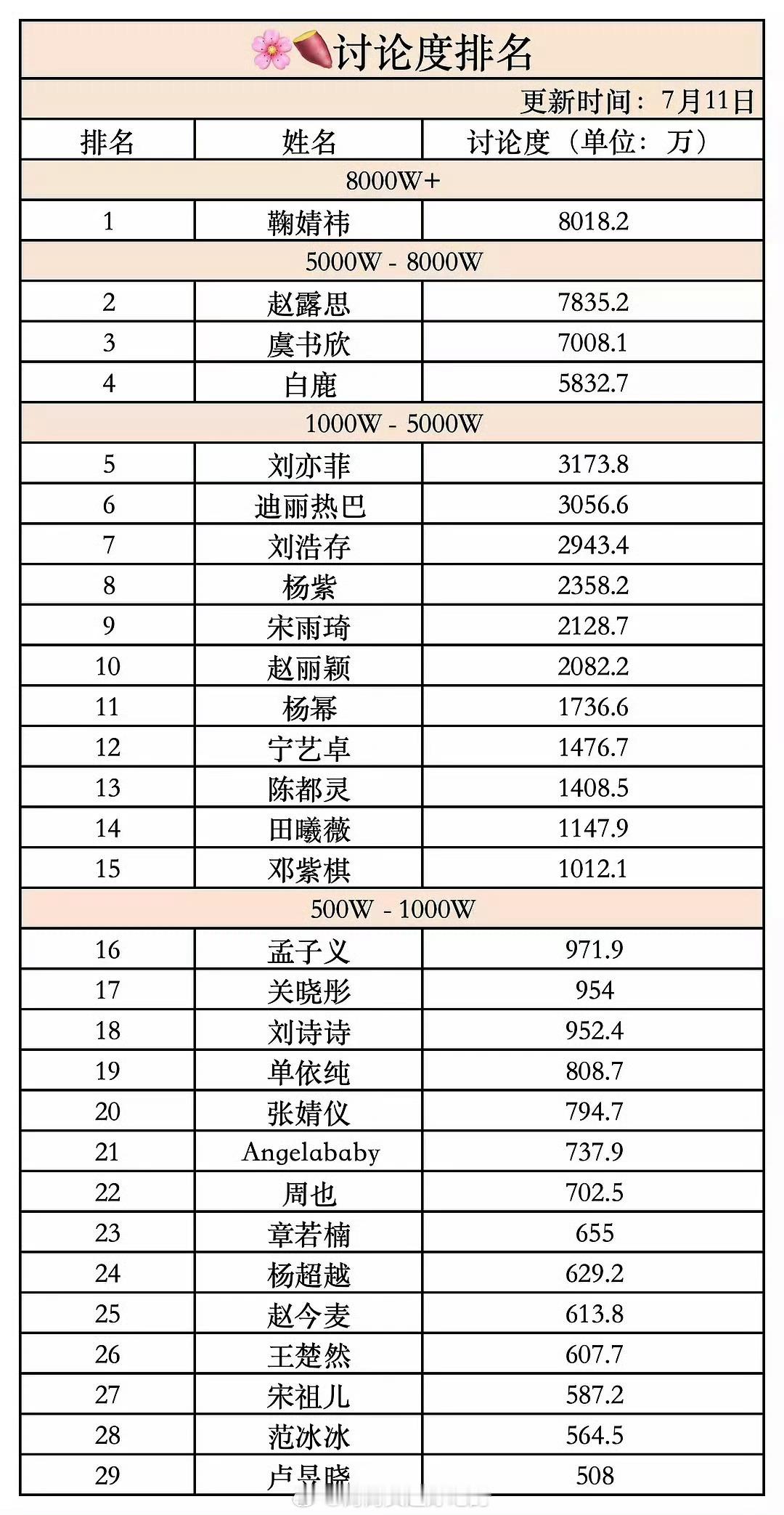 小花还是得看鞠露鱼三巨头 ​​​