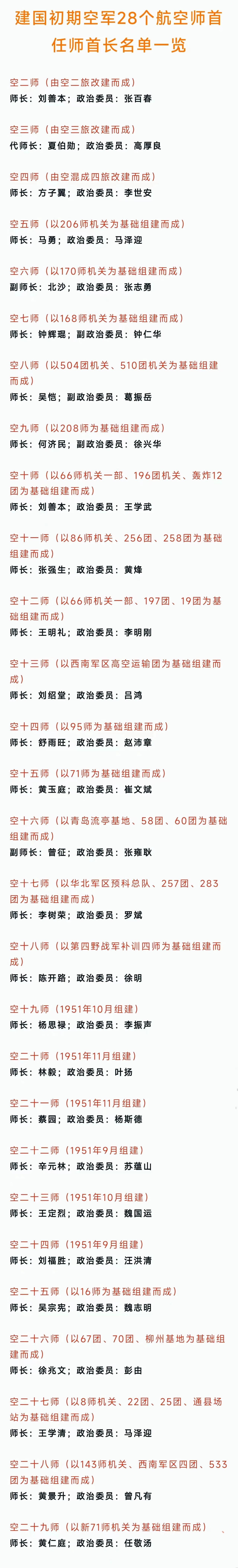 1955年大授衔前，人民空军已编成空军第2至第29师，为何却独独没有成立空1师？
