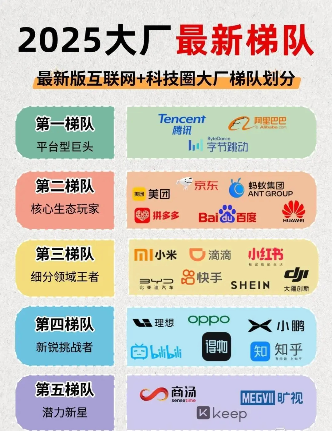 2025大厂最新梯队！ ​​​