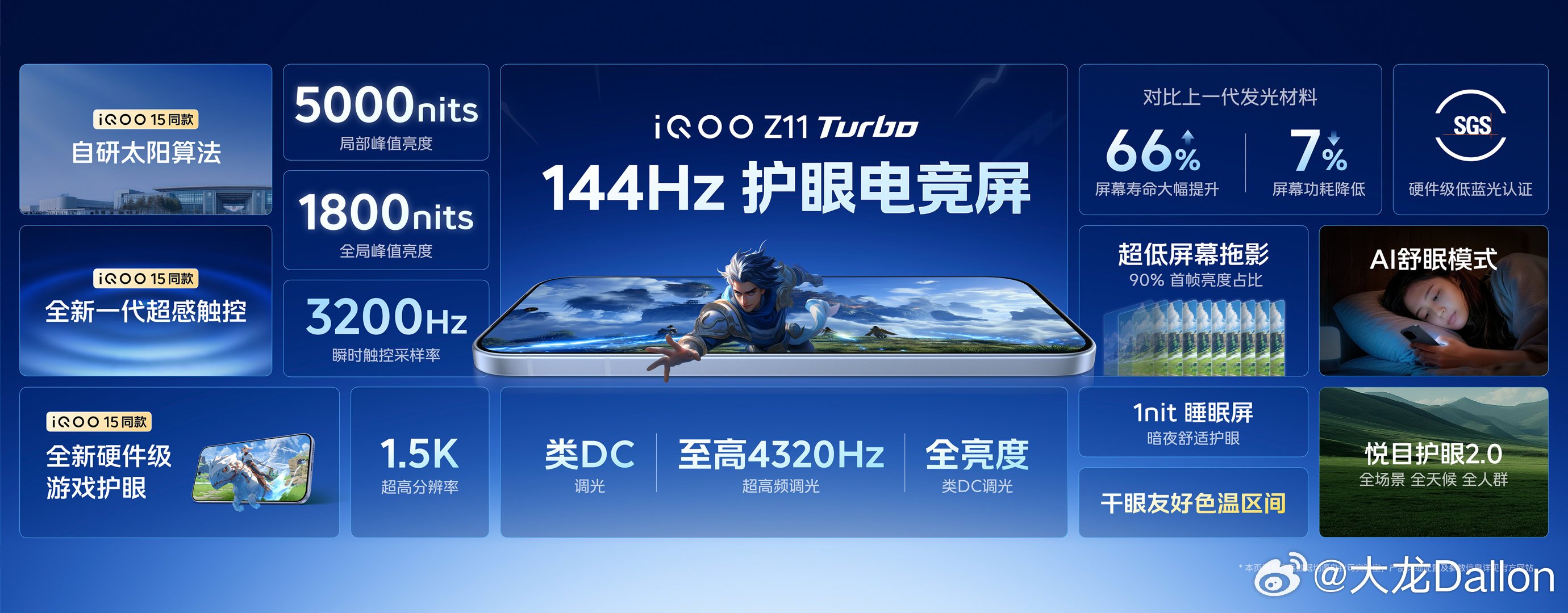 iQOO Z11 Turbo正面采用了1.5k分辨率的屏幕，支持了5000nit