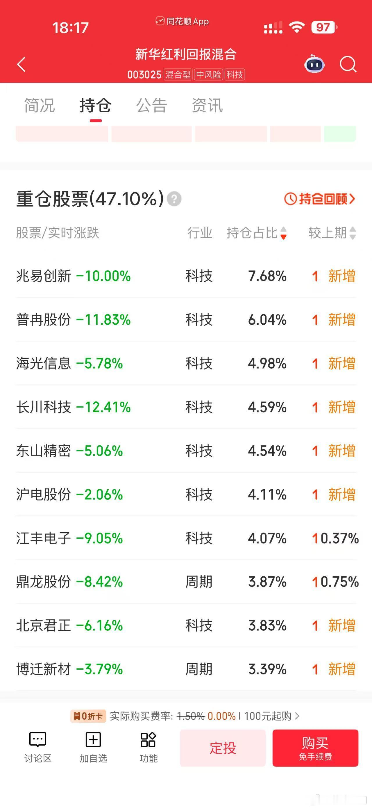 在5-6月的这波追高科技股的行情中，公募基金扮演了极为不光彩的角色，一些消费、医