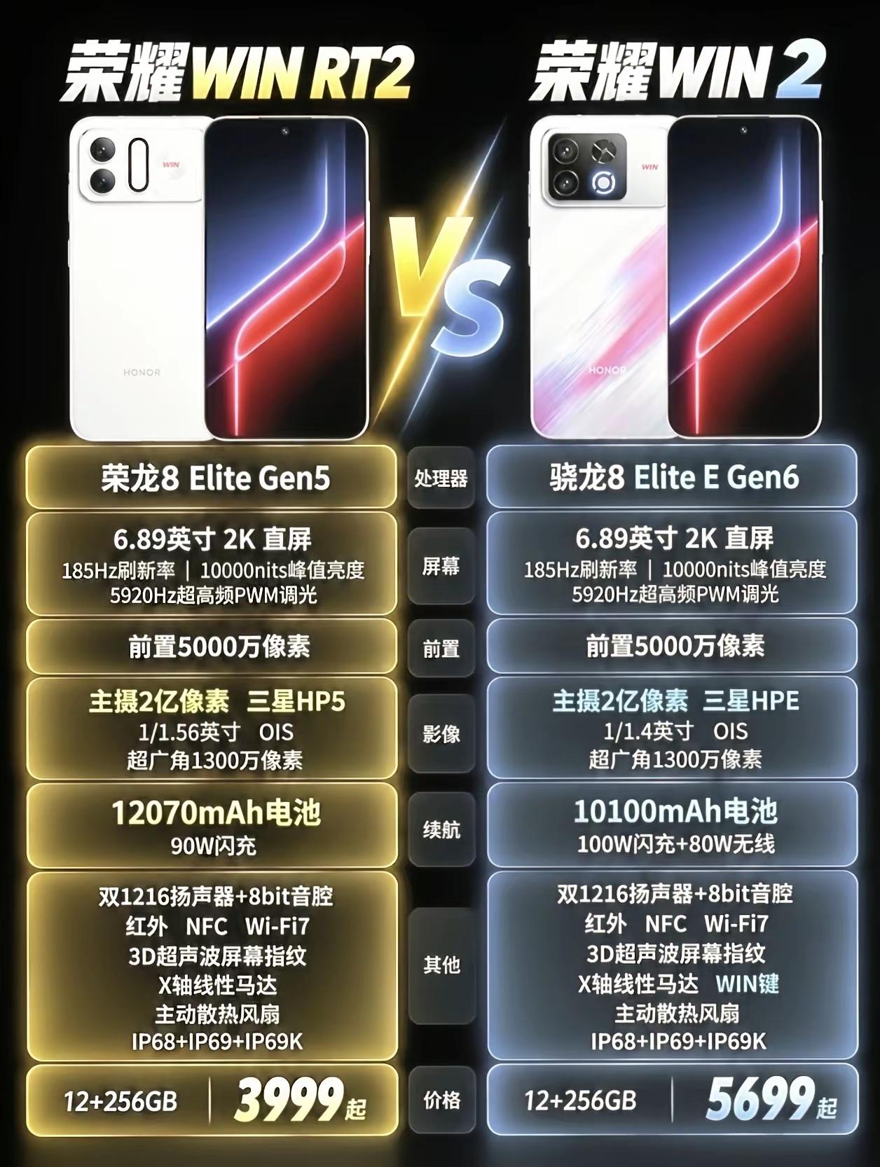 好言相劝！小心选错悔断肠！同样是荣耀WIN系列，这1700块的差价到底差在哪？