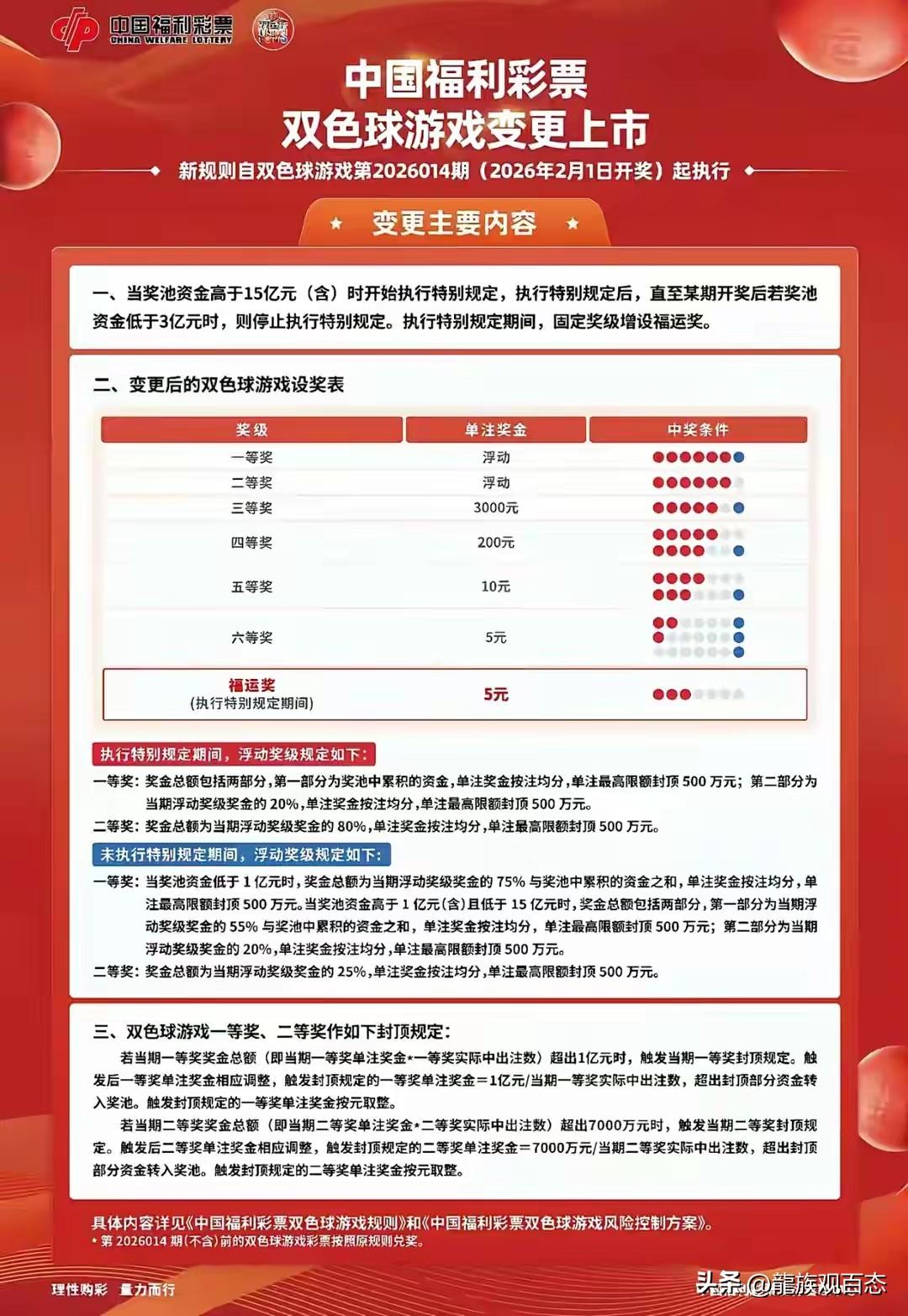 空欢喜一场！
今天看上去买的双色球彩票，发现中了三个红号。
去彩票网点兑奖时，被