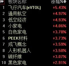 【4月18日午评：早盘主力冲高试盘 指数大概率将连涨3天 午后大盘会有小幅震荡 