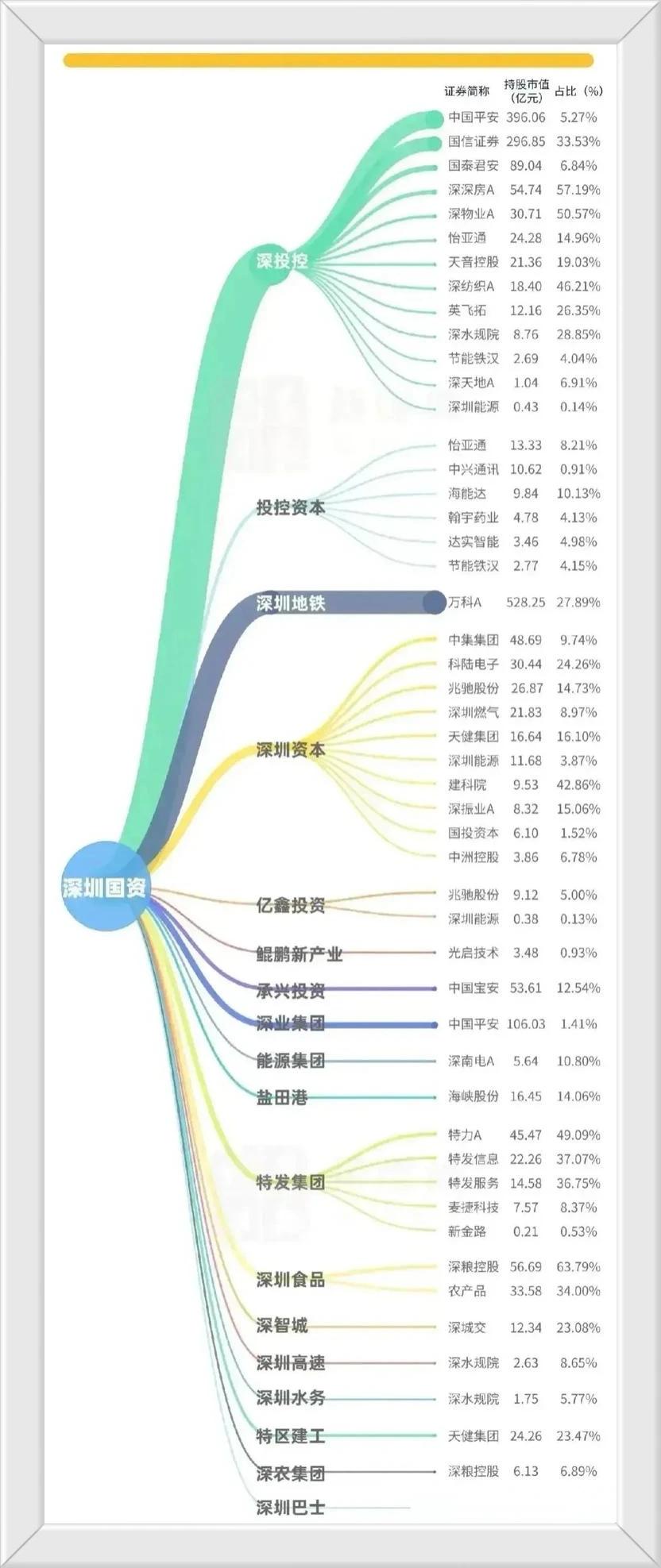 炒股就要选择好企业，而一般具有行业优势，又有政策支持的公司一般都是国企或者央企，