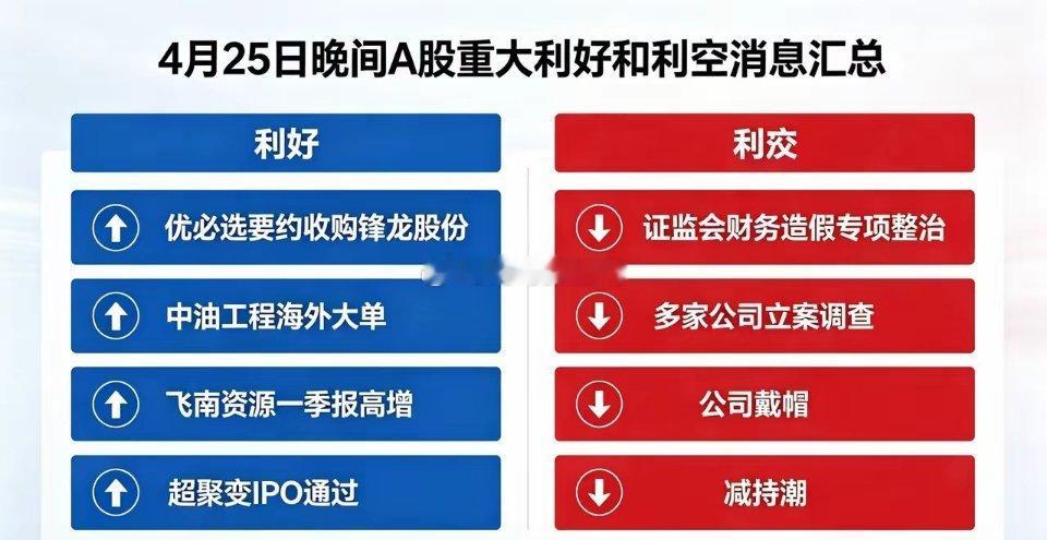 4月25日（周六）晚间A股消息一、利好1. 优必选完成对锋龙股份要约收购，持股4