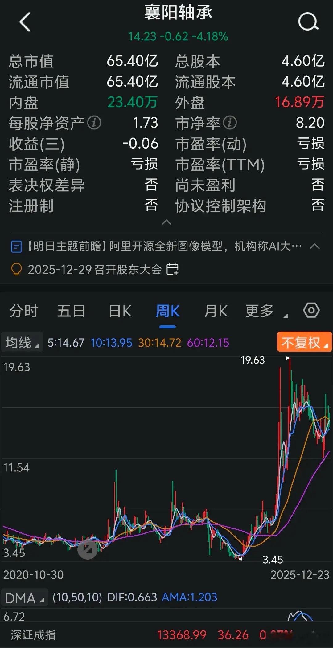 股市就是牛熊交替，踩错了节奏万劫不复。暴涨暴跌是股市的本质，现在股价没跌的绩差股